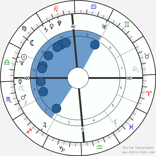 Beverly Ann Jarosz wikipedia, horoscope, astrology, instagram