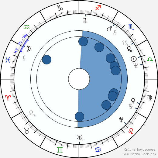 Pete Spencer wikipedia, horoscope, astrology, instagram