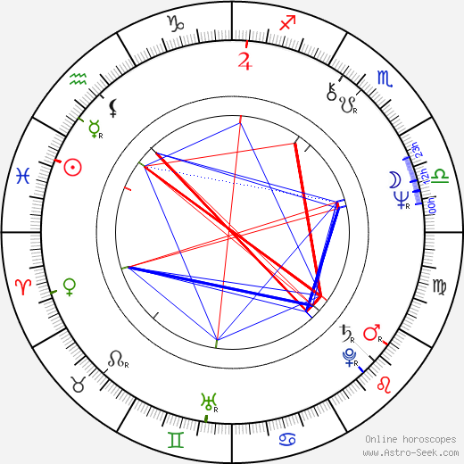 Elzbieta Jarosik birth chart, Elzbieta Jarosik astro natal horoscope, astrology