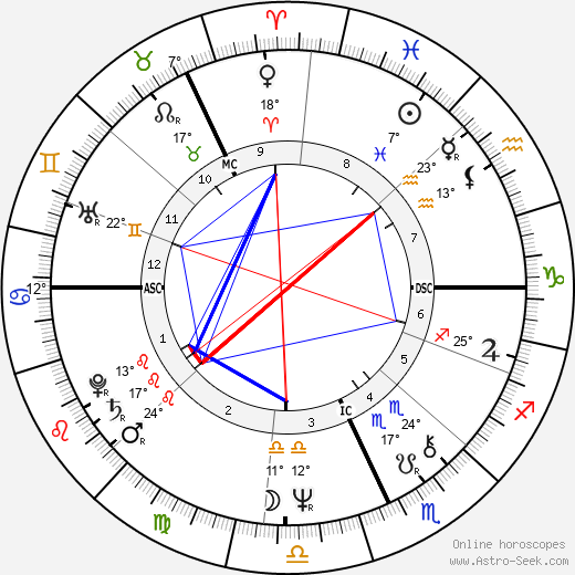 Michael Beigent birth chart, biography, wikipedia 2023, 2024