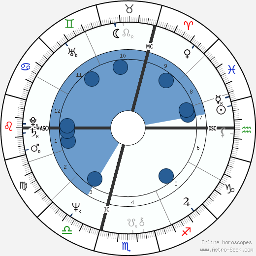 Philippe Khorsand wikipedia, horoscope, astrology, instagram