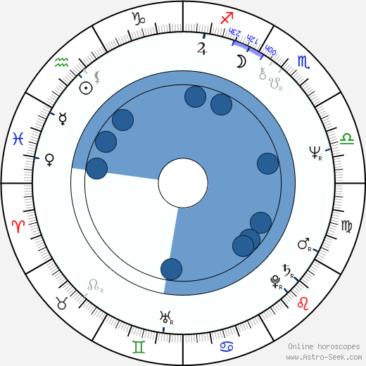 Susanne Benton wikipedia, horoscope, astrology, instagram