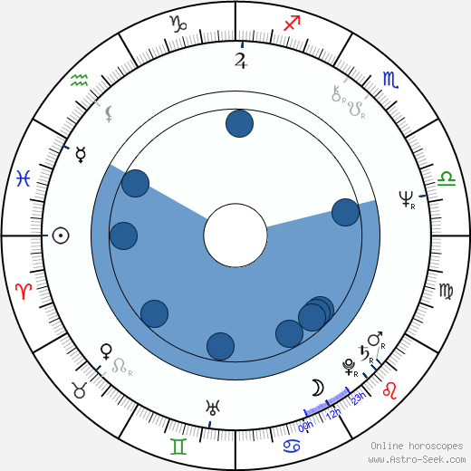 Bobby Orr wikipedia, horoscope, astrology, instagram