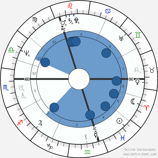 Virginia Bottomley wikipedia, horoscope, astrology, instagram