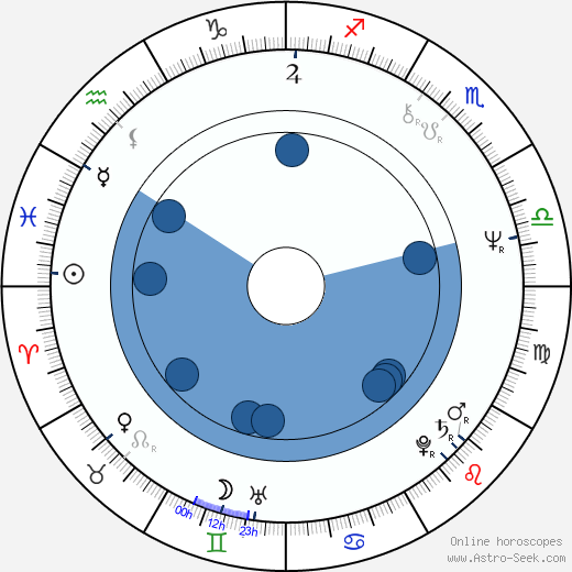 William Gibson wikipedia, horoscope, astrology, instagram