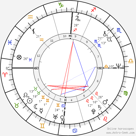Birth chart of Miuccia Prada - Astrology horoscope