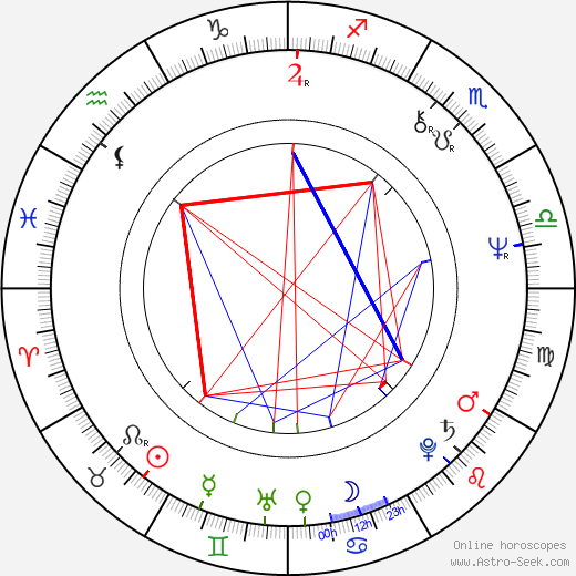 Vladimír Kavčiak birth chart, Vladimír Kavčiak astro natal horoscope, astrology
