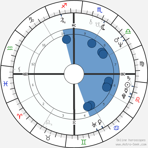 Consuelo Penna wikipedia, horoscope, astrology, instagram