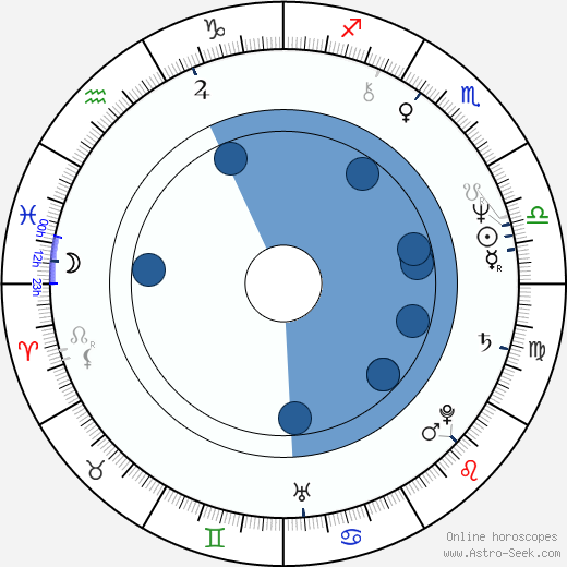 Joseph Morder wikipedia, horoscope, astrology, instagram