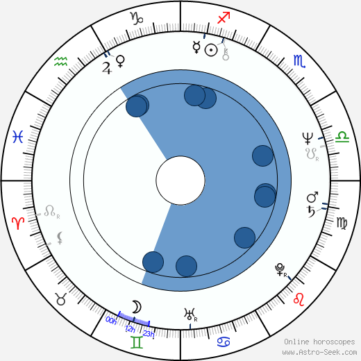 John Altman wikipedia, horoscope, astrology, instagram