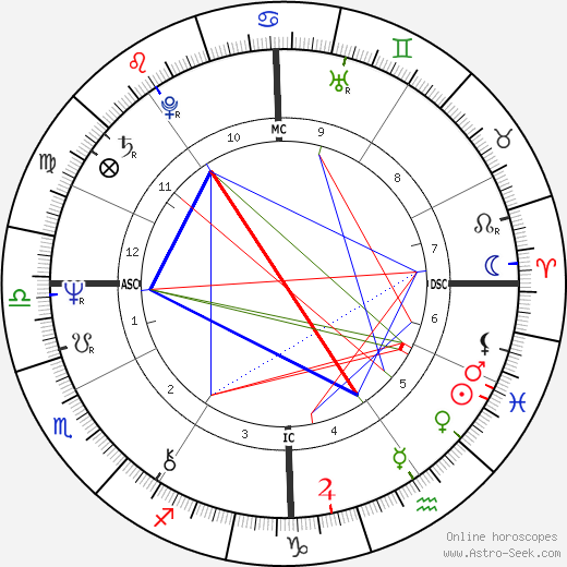 Gates McFadden birth chart, Gates McFadden astro natal horoscope, astrology