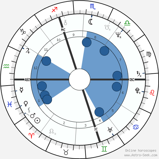 Michael Hartl wikipedia, horoscope, astrology, instagram