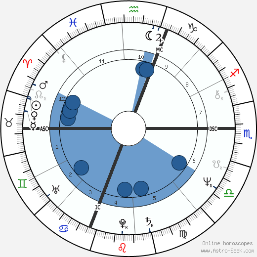 Toller Cranston wikipedia, horoscope, astrology, instagram
