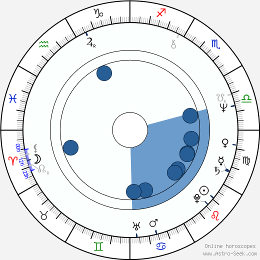 Addison Randall wikipedia, horoscope, astrology, instagram