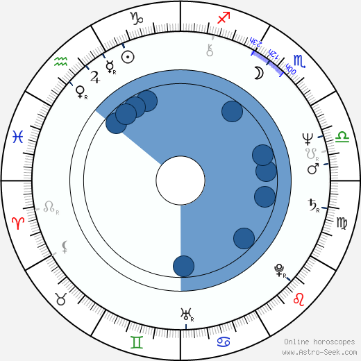John McNaughton wikipedia, horoscope, astrology, instagram
