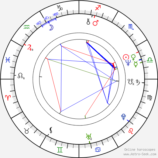 Marek Kondrat birth chart, Marek Kondrat astro natal horoscope, astrology