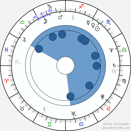 Marina Picasso wikipedia, horoscope, astrology, instagram