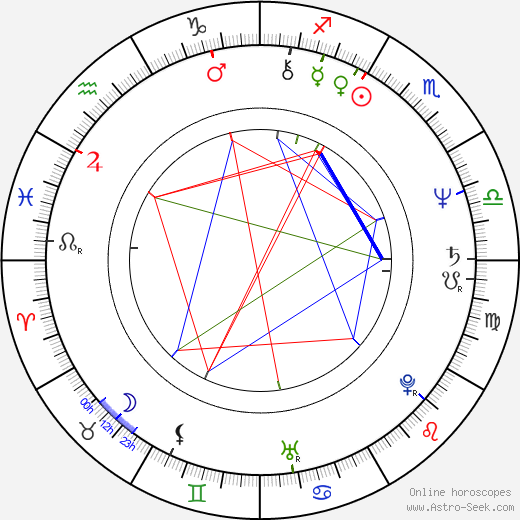 Olga Suchomelová birth chart, Olga Suchomelová astro natal horoscope, astrology