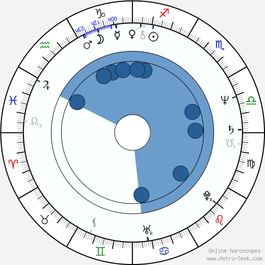 Aleksandr Tatarskiy wikipedia, horoscope, astrology, instagram