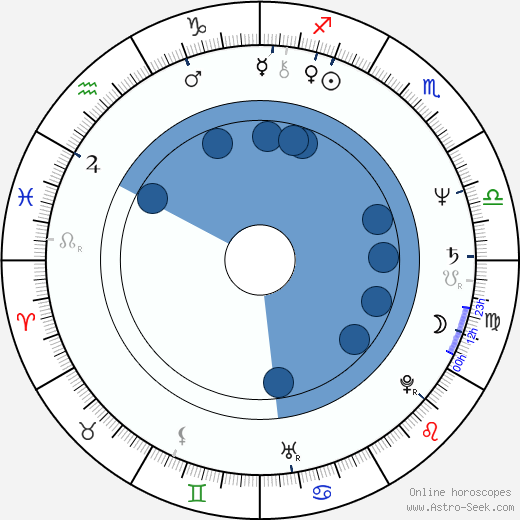 Paul Watson wikipedia, horoscope, astrology, instagram