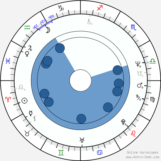 Burke Shelley wikipedia, horoscope, astrology, instagram