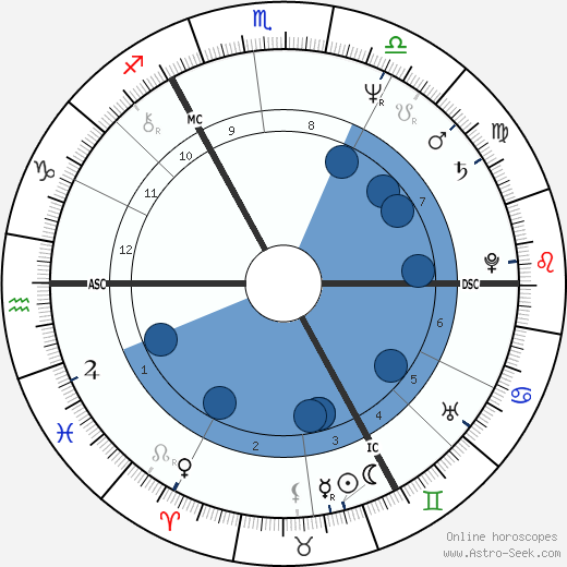 Keith Bradley wikipedia, horoscope, astrology, instagram