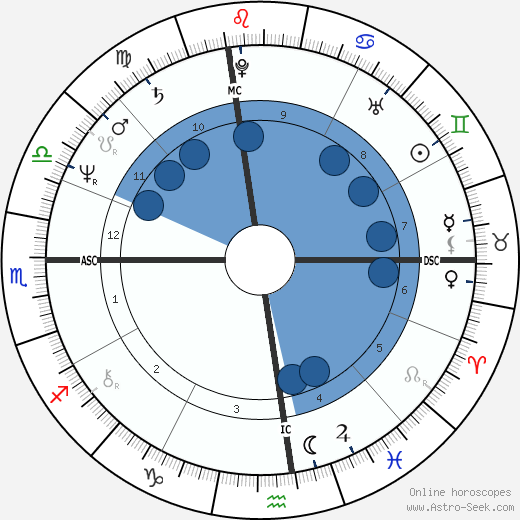 George J. III Terwilliger wikipedia, horoscope, astrology, instagram