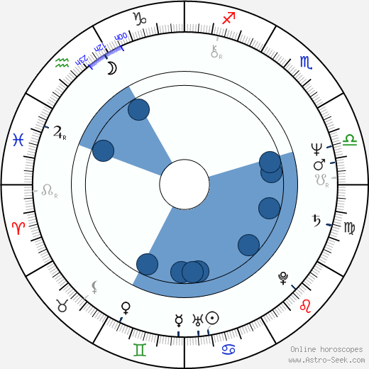 Peter Fratzscher wikipedia, horoscope, astrology, instagram