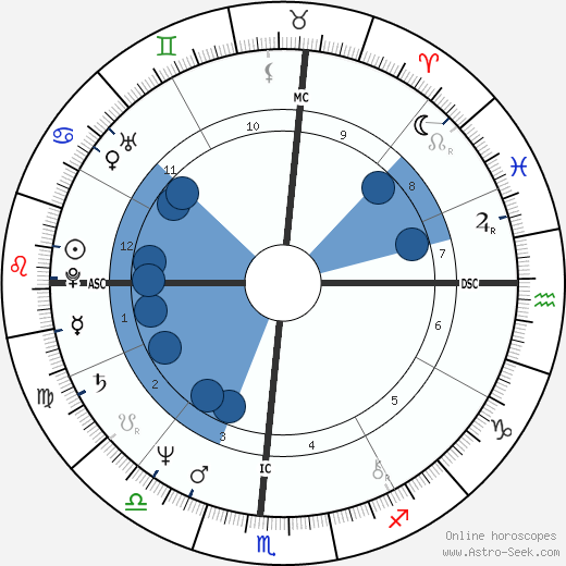 Lance Allan Ito wikipedia, horoscope, astrology, instagram