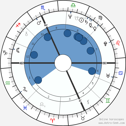 Buddy Schultz wikipedia, horoscope, astrology, instagram