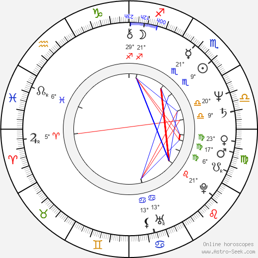 Steven Reuther birth chart, biography, wikipedia 2023, 2024