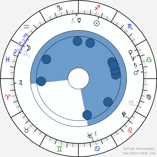 Gary Rossington wikipedia, horoscope, astrology, instagram