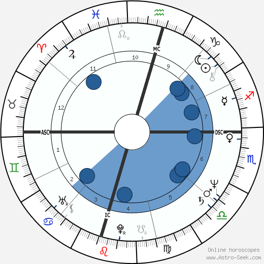 John Gray wikipedia, horoscope, astrology, instagram