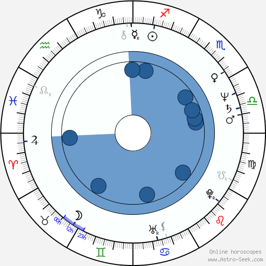 Marcin Slawinski wikipedia, horoscope, astrology, instagram