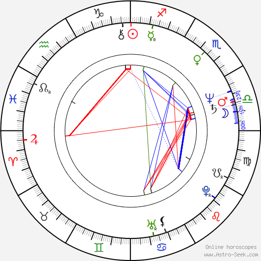 Miroslav Buberle birth chart, Miroslav Buberle astro natal horoscope, astrology