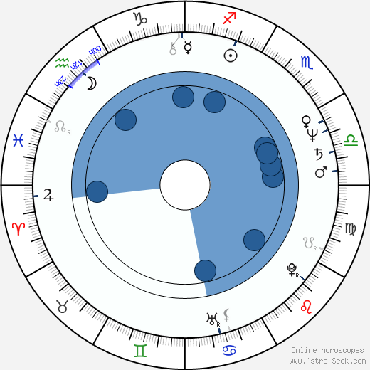 Roger Miret wikipedia, horoscope, astrology, instagram