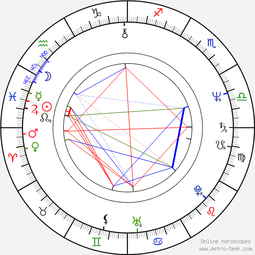 Jiří Schelinger birth chart, Jiří Schelinger astro natal horoscope, astrology