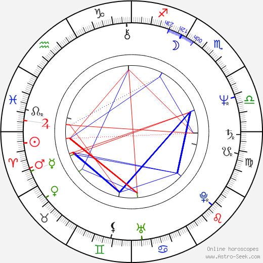 Terrence Pegula birth chart, Terrence Pegula astro natal horoscope, astrology