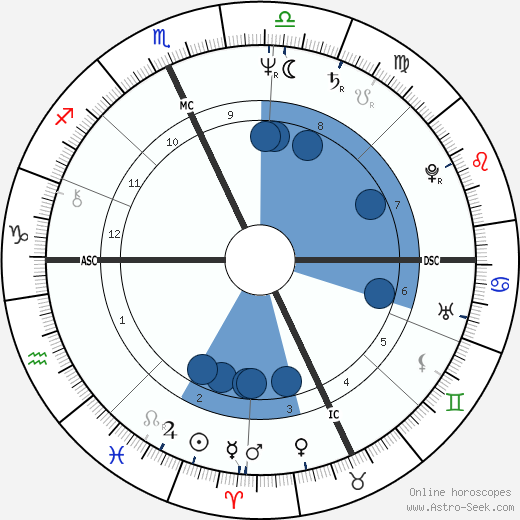 Tommy Hilfiger wikipedia, horoscope, astrology, instagram