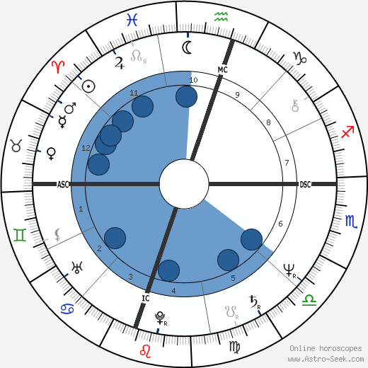 Gary Frischer wikipedia, horoscope, astrology, instagram