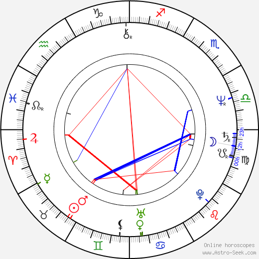 Alberto Camerini birth chart, Alberto Camerini astro natal horoscope, astrology