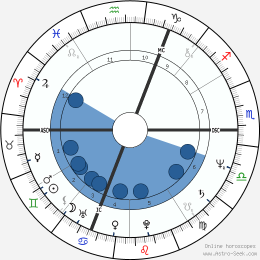 M. Lenka Adamová wikipedia, horoscope, astrology, instagram