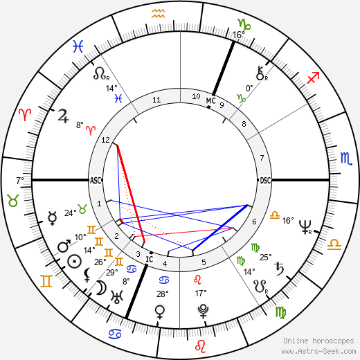 M. Lenka Adamová birth chart, biography, wikipedia 2023, 2024