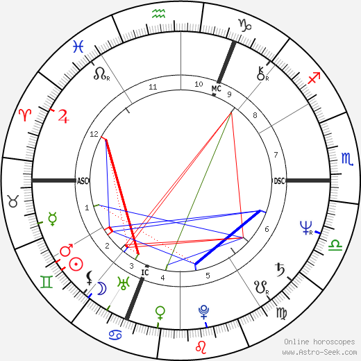 M. Lenka Adamová birth chart, M. Lenka Adamová astro natal horoscope, astrology