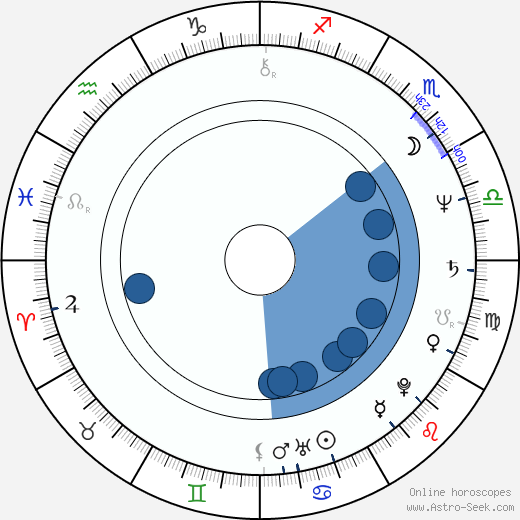 Miroslav Petráň wikipedia, horoscope, astrology, instagram