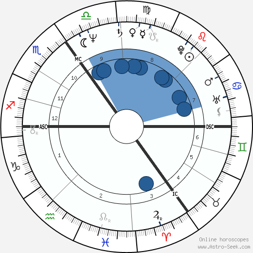 Louis van Gaal wikipedia, horoscope, astrology, instagram