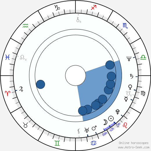 Rudolf Kufa wikipedia, horoscope, astrology, instagram