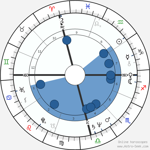 Mequinho Meching wikipedia, horoscope, astrology, instagram