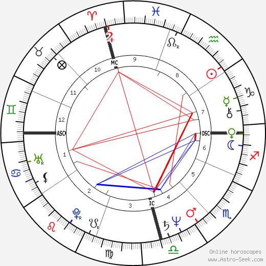 Birth chart of Mequinho Meching - Astrology horoscope