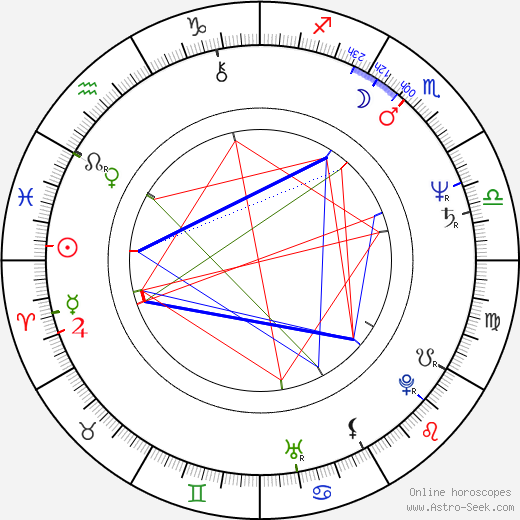 Alvin Sanders birth chart, Alvin Sanders astro natal horoscope, astrology